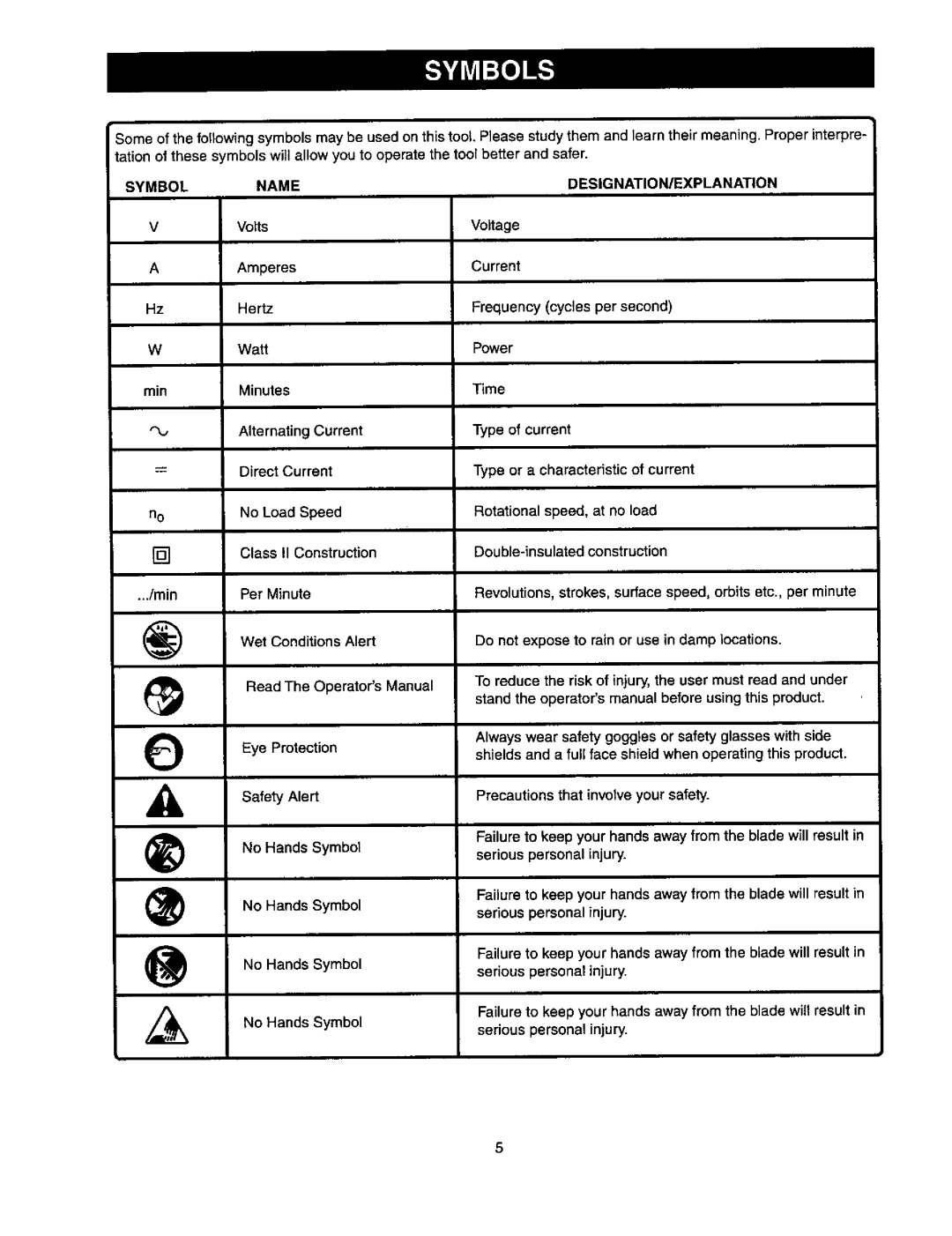 Craftsman 315.175341 operating instructions Symbol, Designation/Explanation 