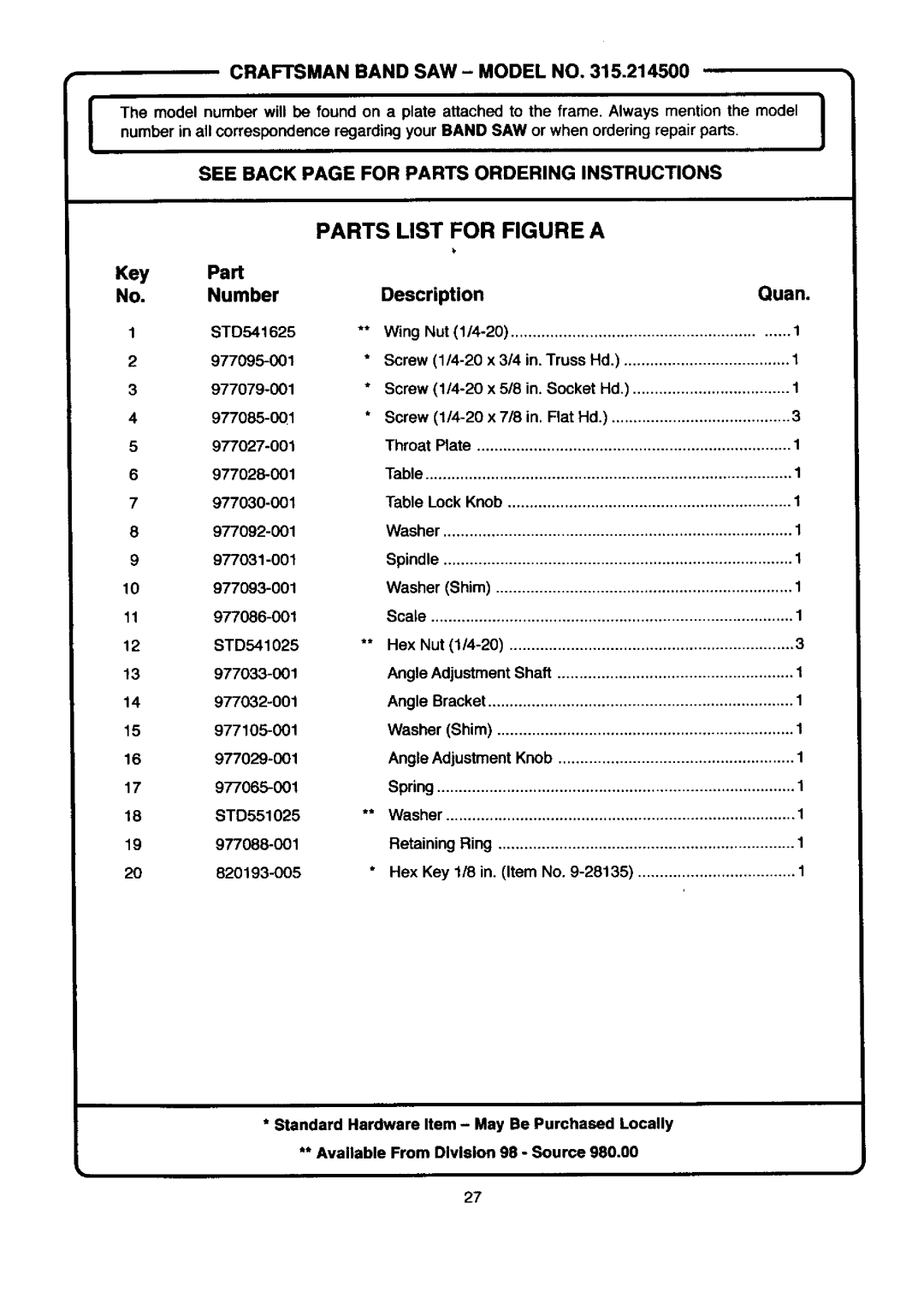 Craftsman 315.2145 owner manual Craftsman Band SAW- Model no, See Back page for Parts Ordering Instructions 