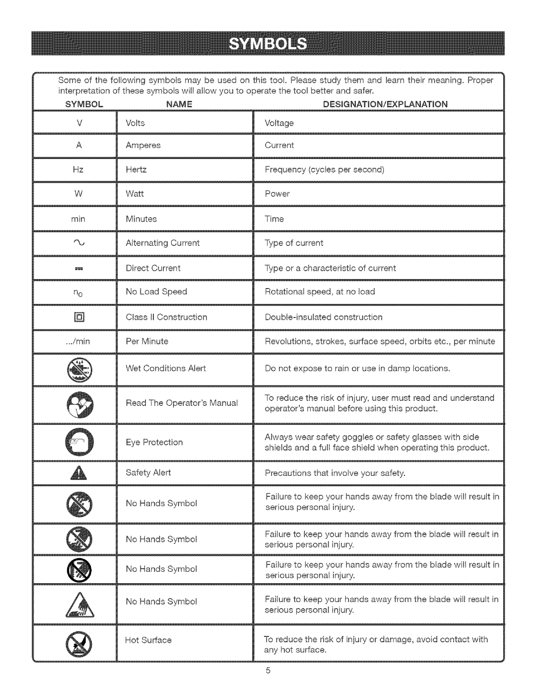 Craftsman 315.21477 manual Symbol, NA!Vi E, Desjgnation/Explanation 