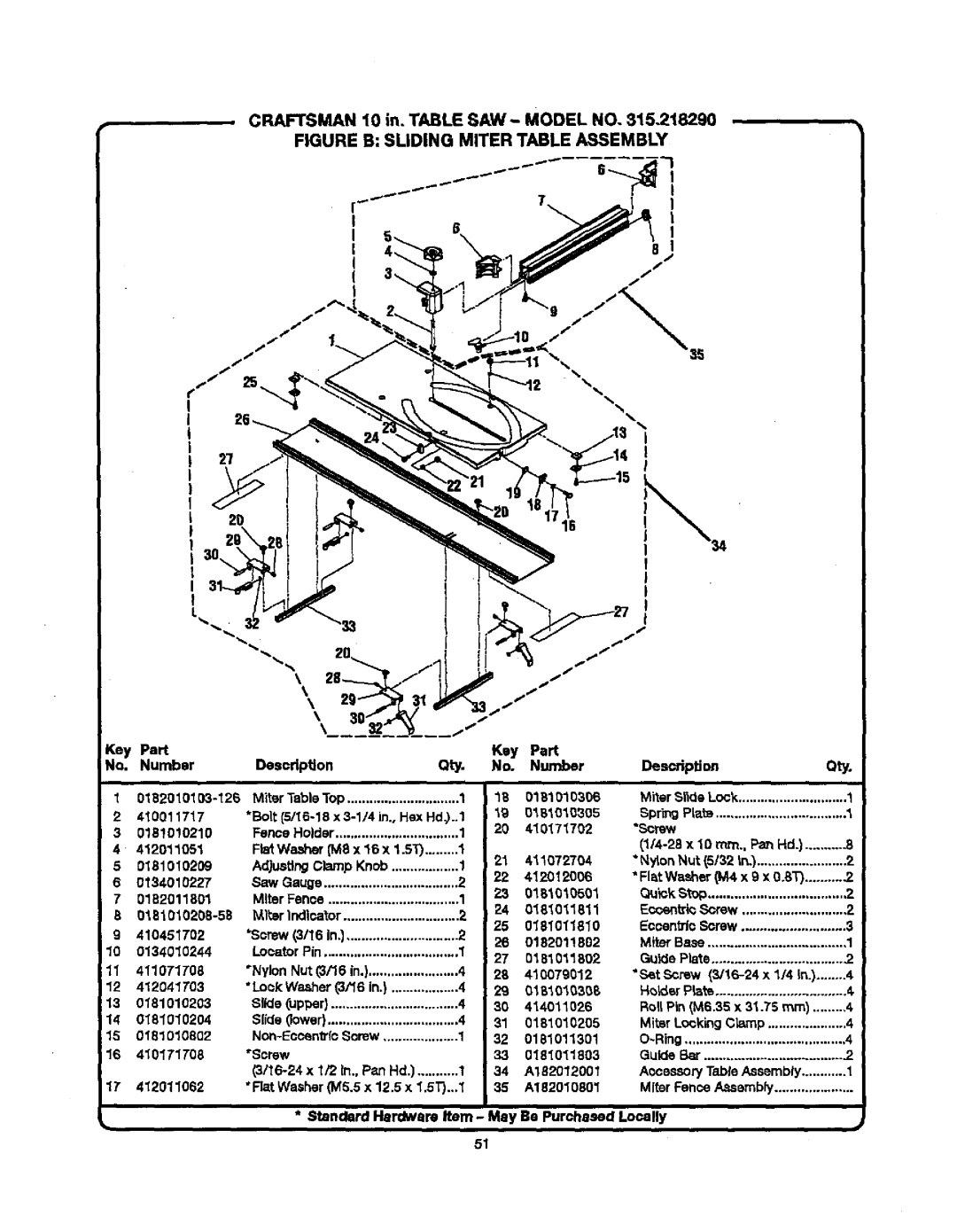 Craftsman 315.21829 manual Craftsman 10 in. Table SAW- Model no, Key Part, Number Deecdptlon, Description Qty 