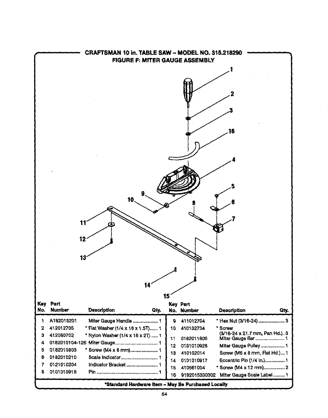 Craftsman 315.21829 manual Craftsman 10 in. Table SAW Mooel no, Figure F Miter Gauge Assembly 