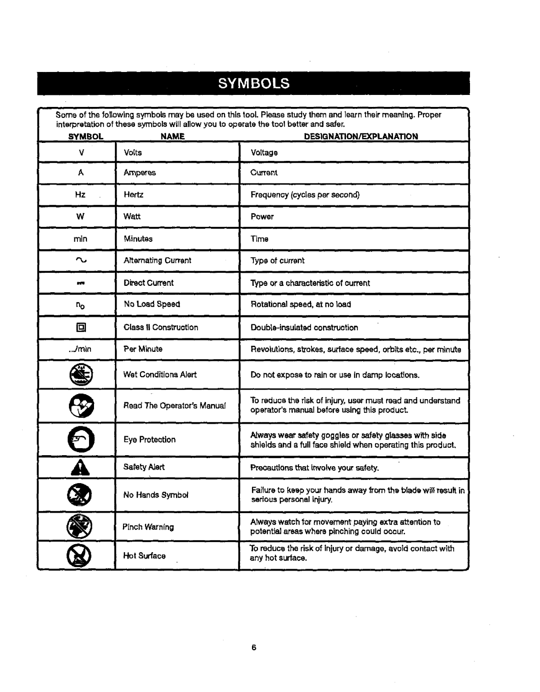 Craftsman 315.21829 manual Symbol Name Desig NATION/EXPLANATIO N, Minutes Time, Jmin 