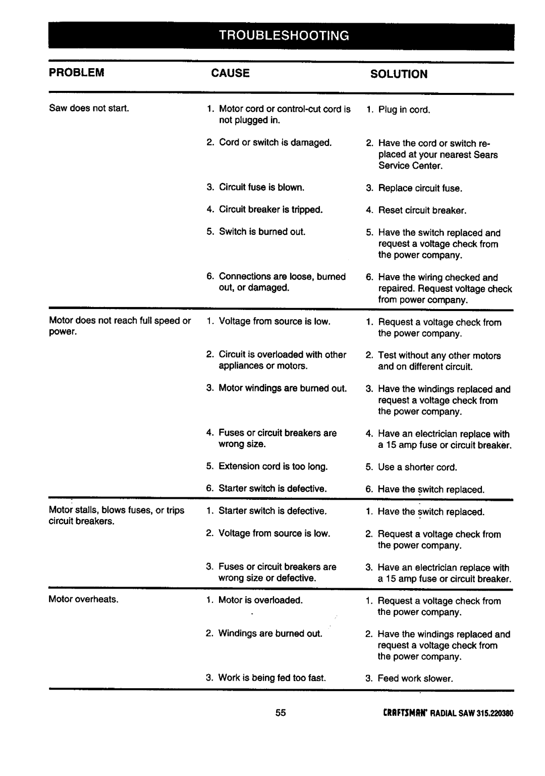 Craftsman 315.22038 owner manual Problem Cause, Solution 