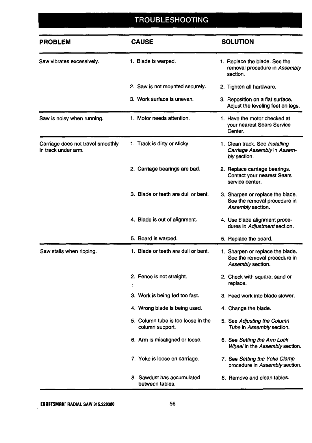 Craftsman 315.22038 owner manual Problem Cause Solution 