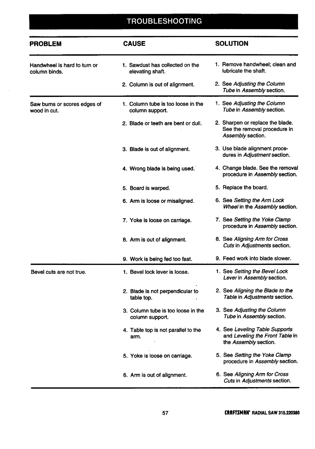 Craftsman 315.22038 owner manual Problem Causesolution, See Adjusting the Column Tube in Assembly section 