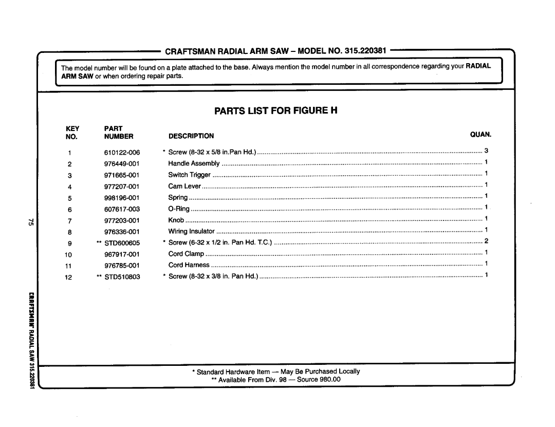 Craftsman 315.220381 owner manual Parts List for Figure H, Descripon Ouan 