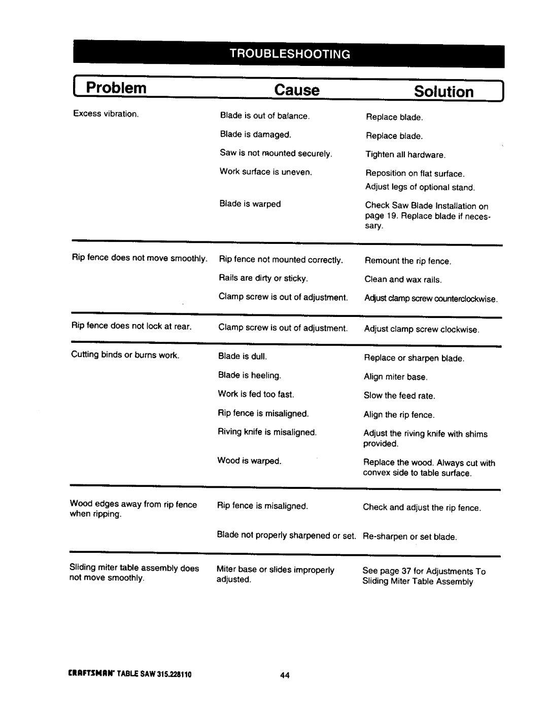 Craftsman 315.22811 owner manual Blade is dull, Slow the feed rate, Align the rip fence, Adjust the rivingknife with shims 