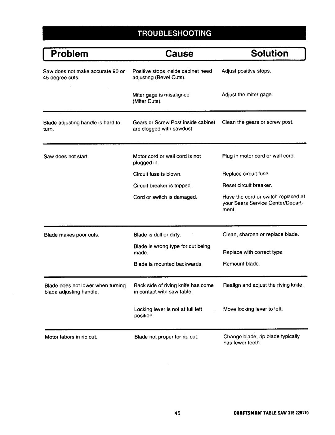 Craftsman 315.22811 Saw does not make accurate 90 or 45 degree cuts, Blade makes poor cuts, Motor labors in rip cut 