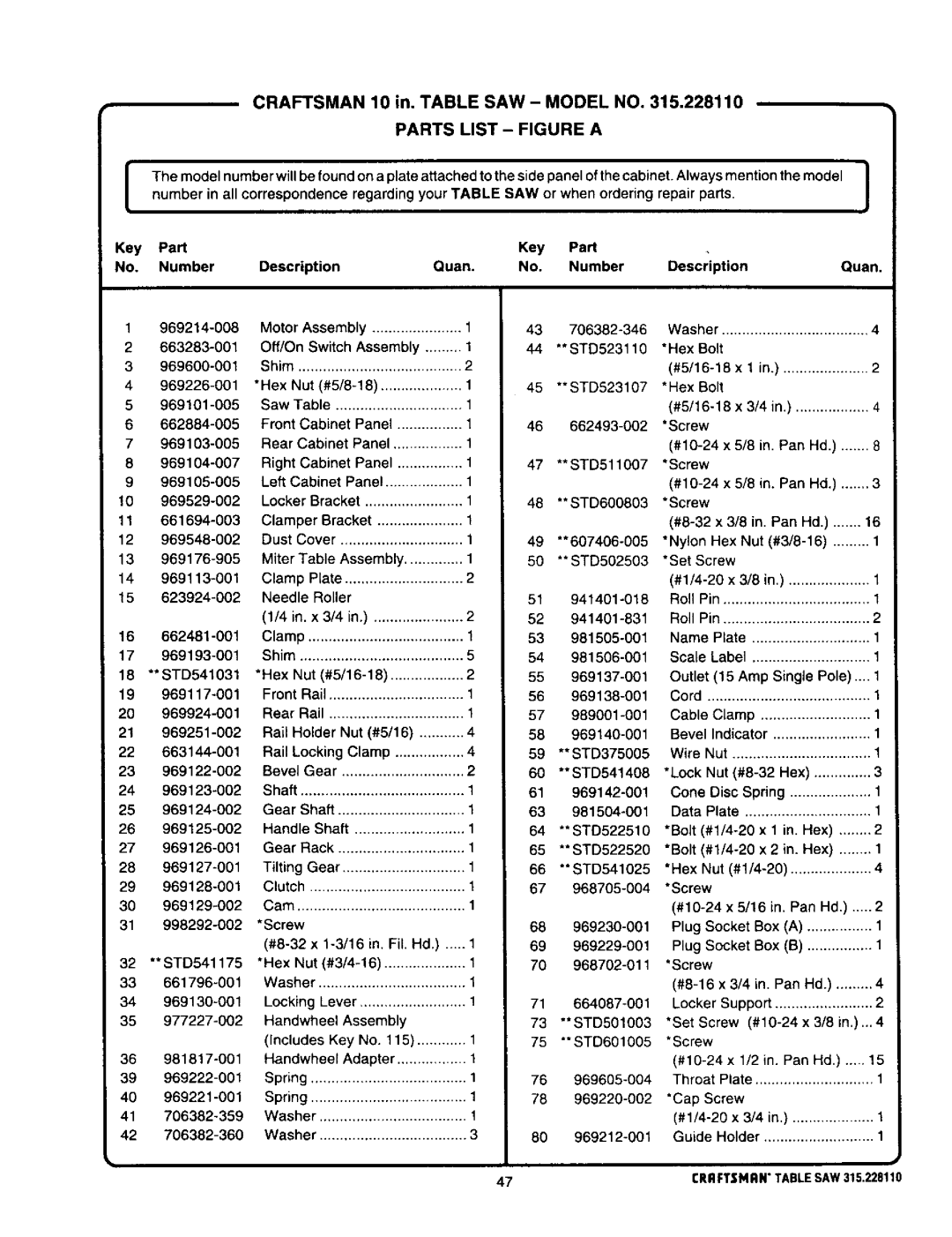 Craftsman 315.22811 owner manual 48 **STD600803, 73 **STD501003 75 *STDe01005, Screw 