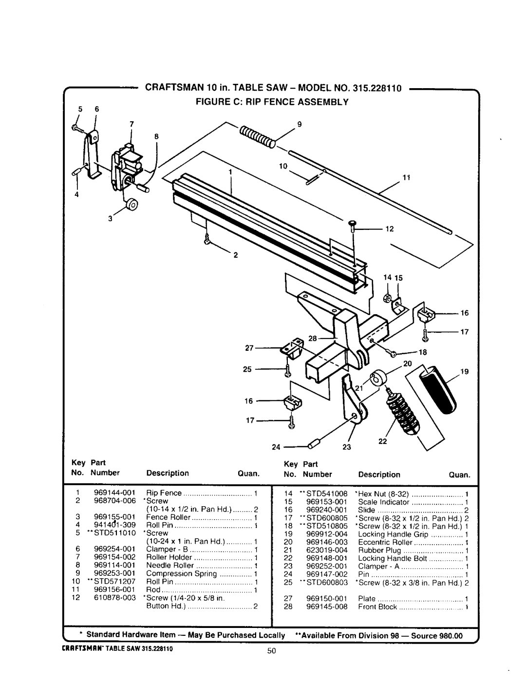 Craftsman owner manual Key Part Number Description Quan, CRAFTSMANTABLESAW315.22811050 