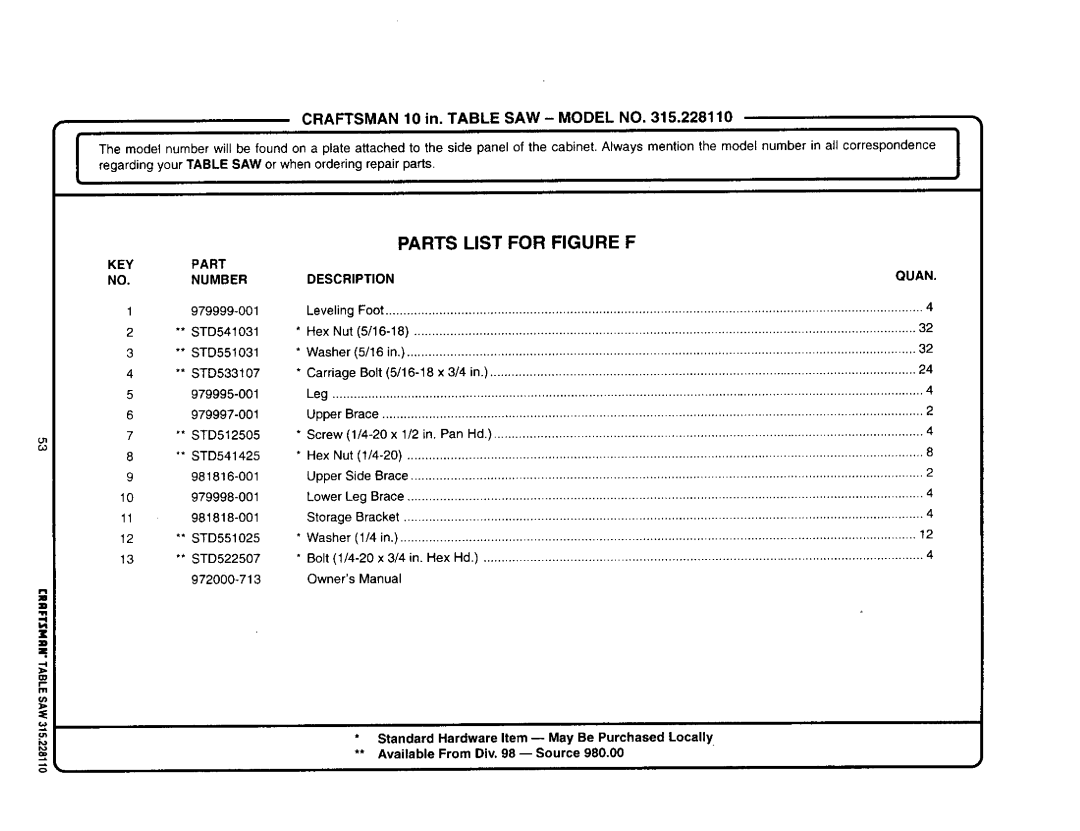 Craftsman 315.22811 owner manual Parts List for Figure F, KEY Part Number Description Quan 