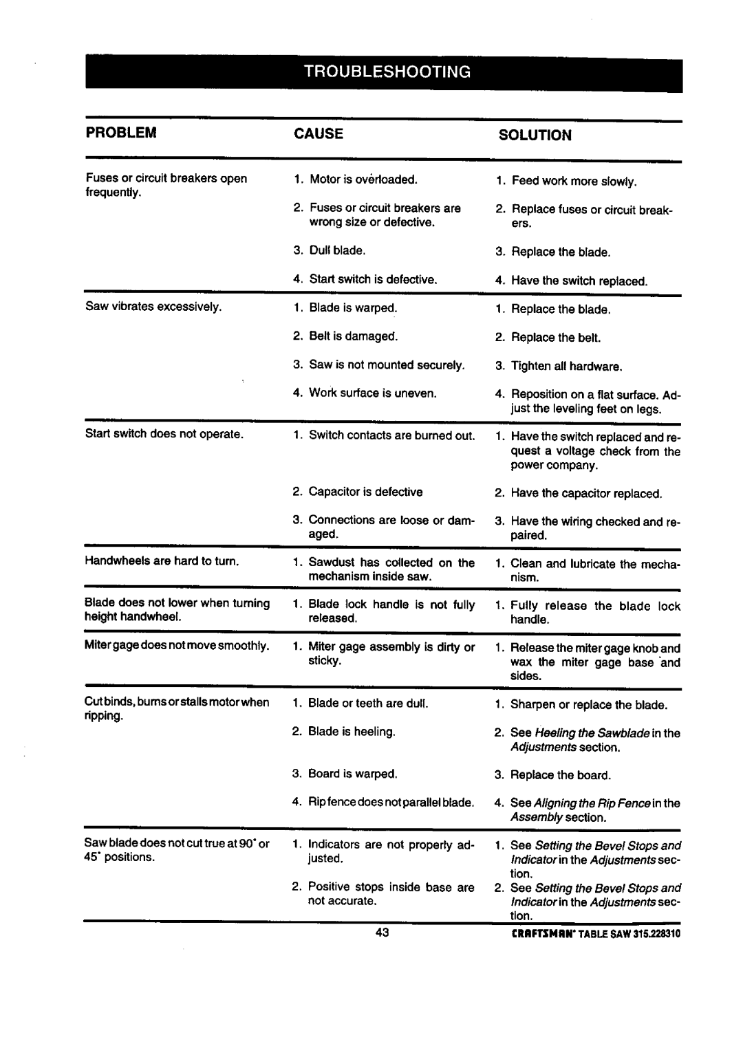 Craftsman 315.22831 owner manual Problem Cause Solution, See Hee/ingtheSawbladeinthe Adjustmentssection 