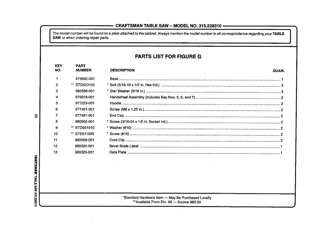 Craftsman 315.22831 owner manual Craftsmantable SAW- Modelno, Parts List for Figure G 