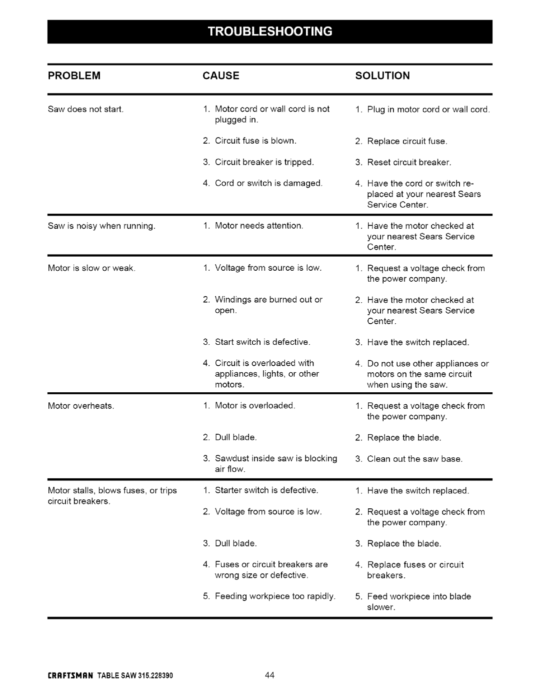 Craftsman 315.22839 owner manual Problem Cause Solution 