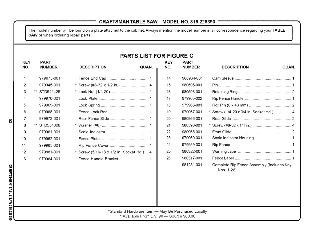 Craftsman 315.22839 owner manual Parts List for Figure C, KEY Part NO. Number, Description Qljan 