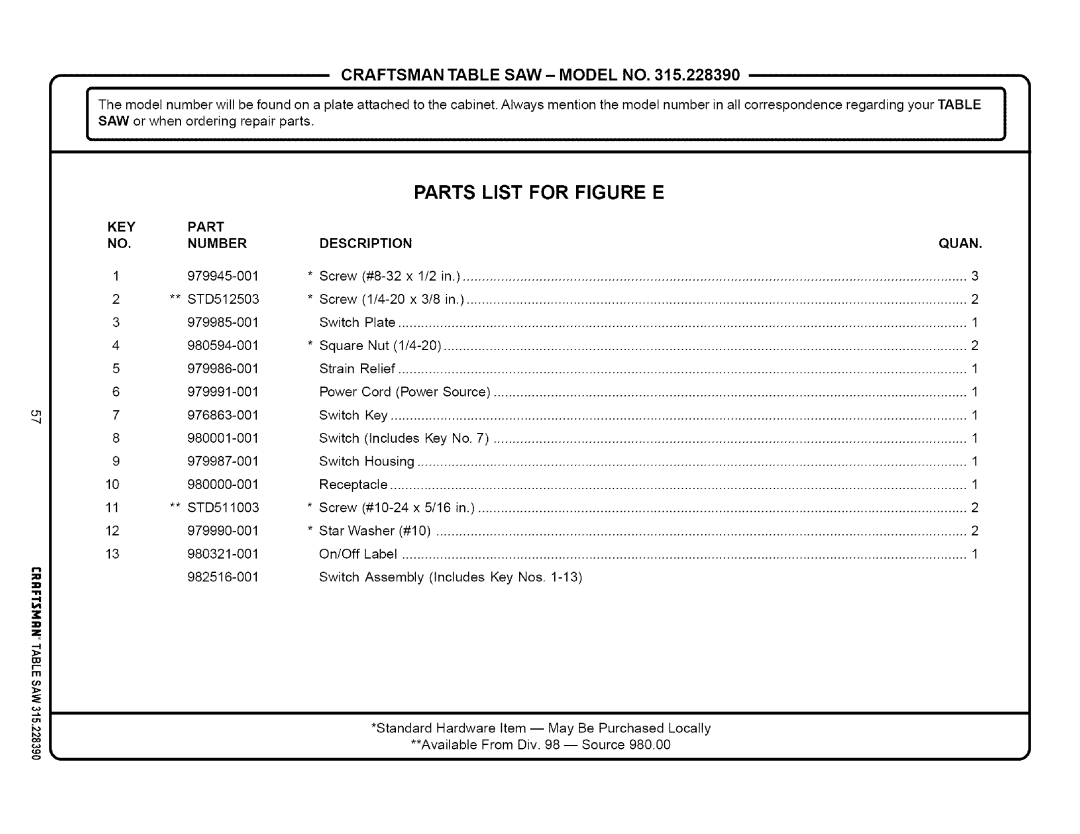 Craftsman 315.22839 owner manual Parts List for Figure E, KEY Part NO. Number 