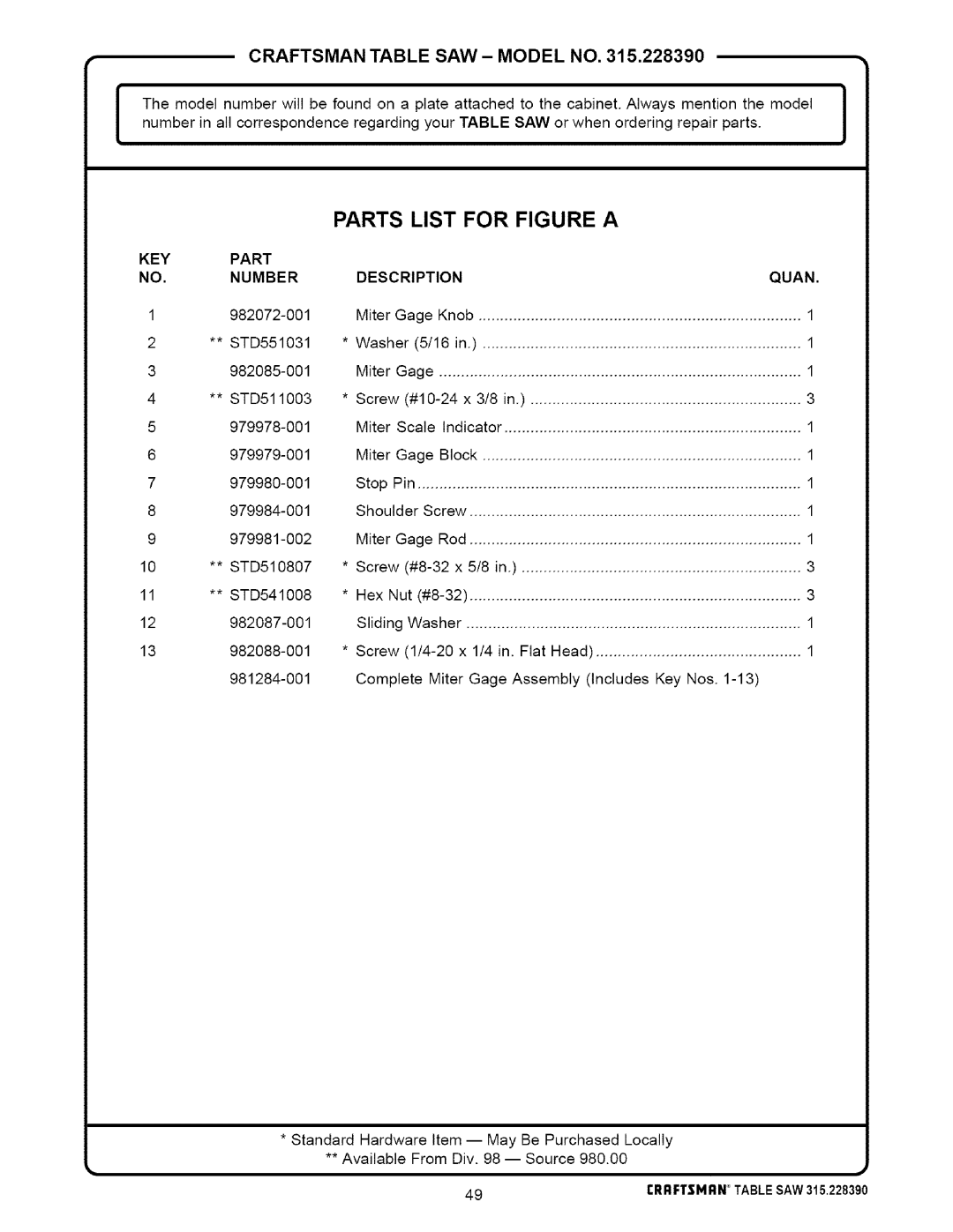 Craftsman 315.22839 owner manual Parts List For Figure A, Craftsman, Table Saw - Model, No. Number, Quan 
