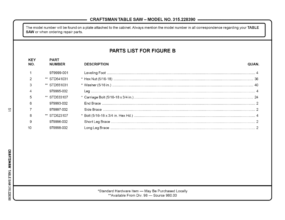 Craftsman 315.22839 owner manual Parts List For Figure B, Craftsman Table Saw, Model No, Quan 