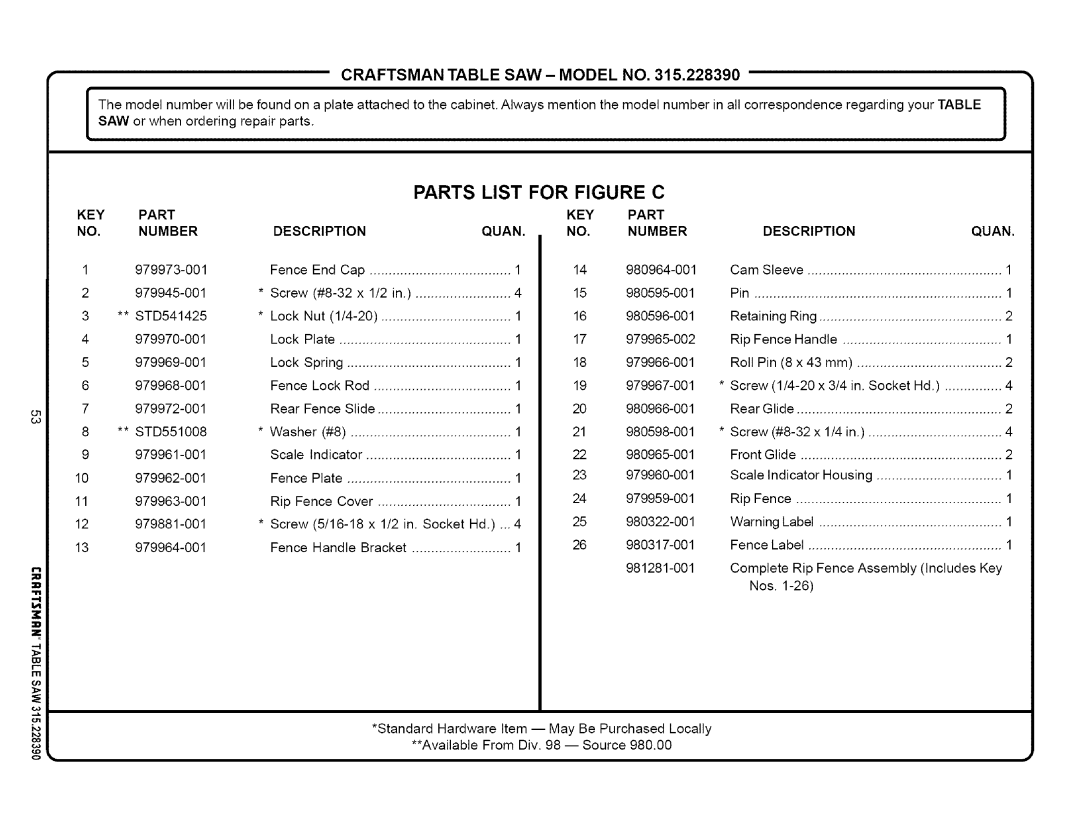 Craftsman 315.22839 Parts List For Figure C, Craftsman Table Saw, Model No, Key Part No. Number, Description, Qljan 