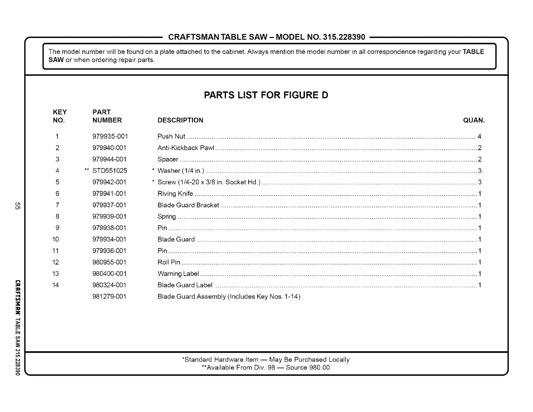 Craftsman 315.22839 owner manual Parts List For Figure D, Craftsman Table Saw- Model No, Quan 