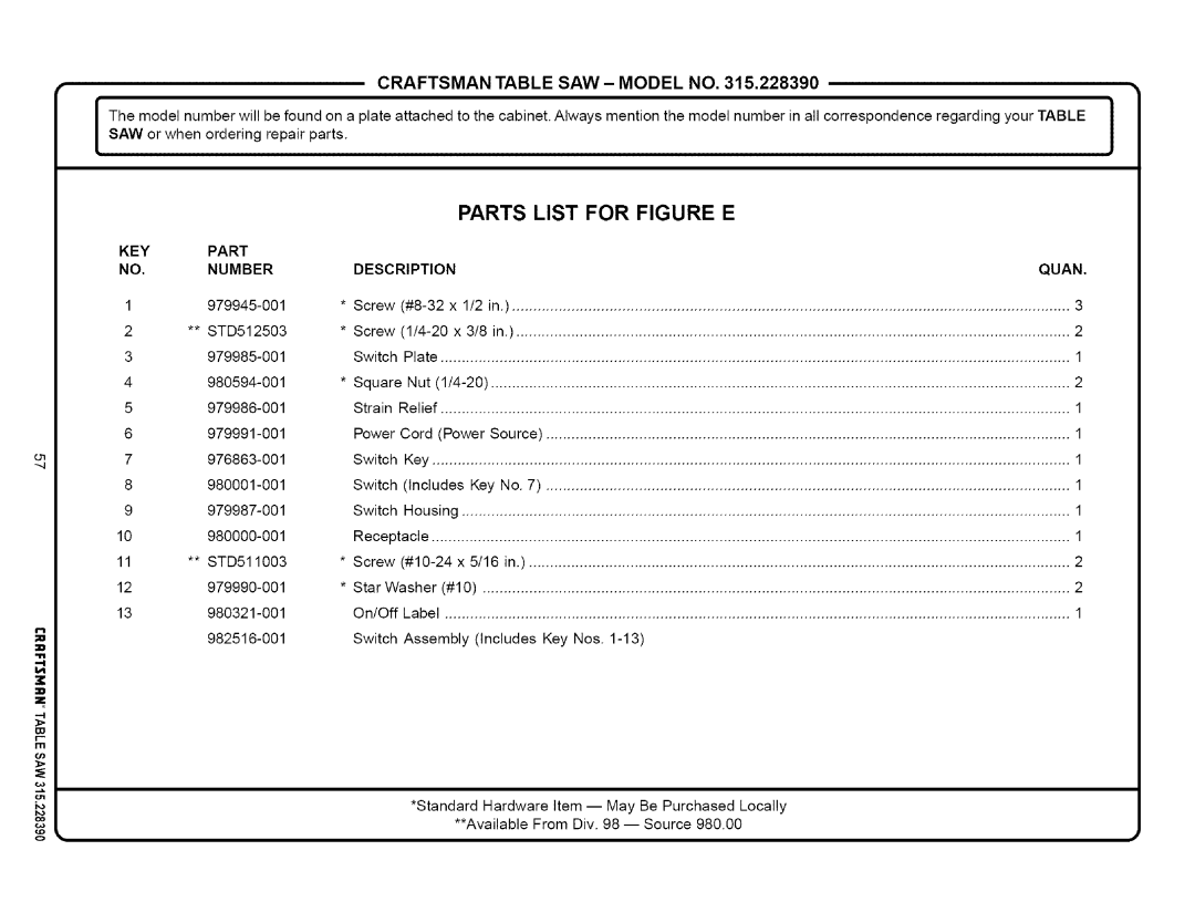 Craftsman 315.22839 Parts List For Figure E, Craftsman Table Saw- Model No, Quan, Plate, Relief, Receptacle, Label 