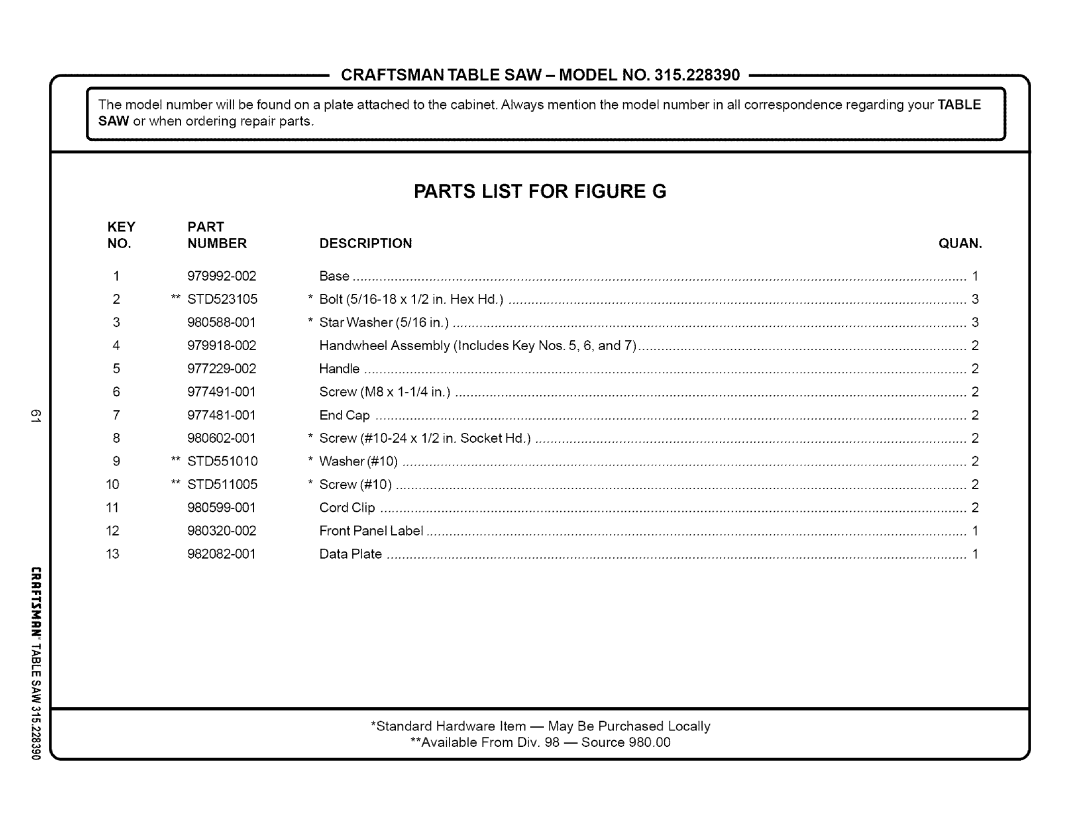 Craftsman 315.22839 owner manual Parts List For Figure G, Craftsman Table Saw- Model No, Quan 