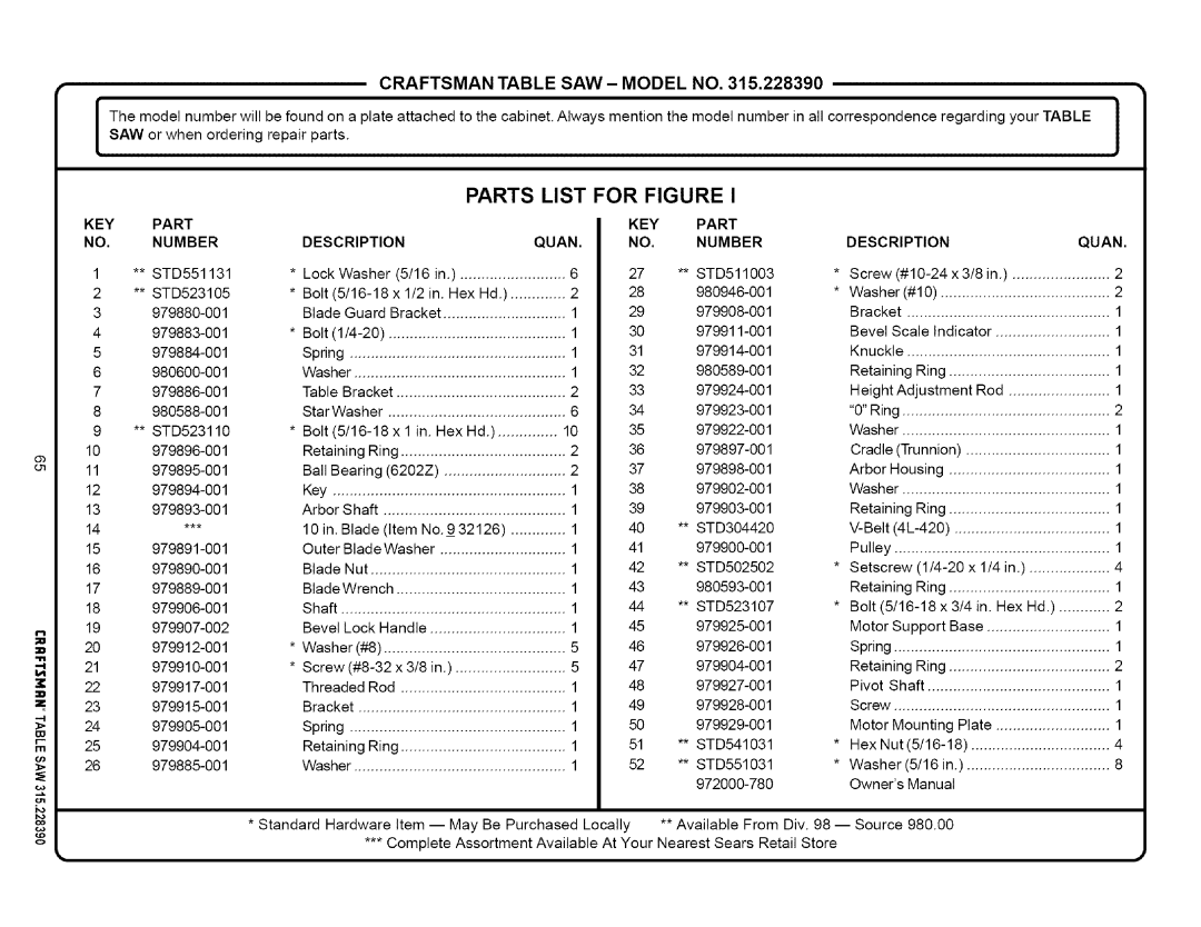 Craftsman 315.22839 owner manual Parts List For Figure, Craftsman Table Saw, Model No, No. Number, Quan 