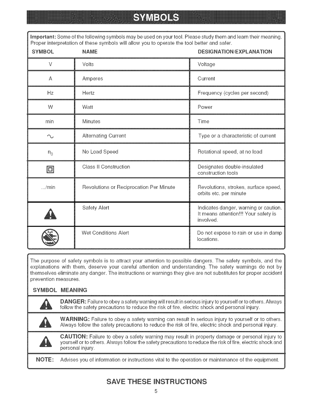 Craftsman 315.26921 manual Symbol Name 