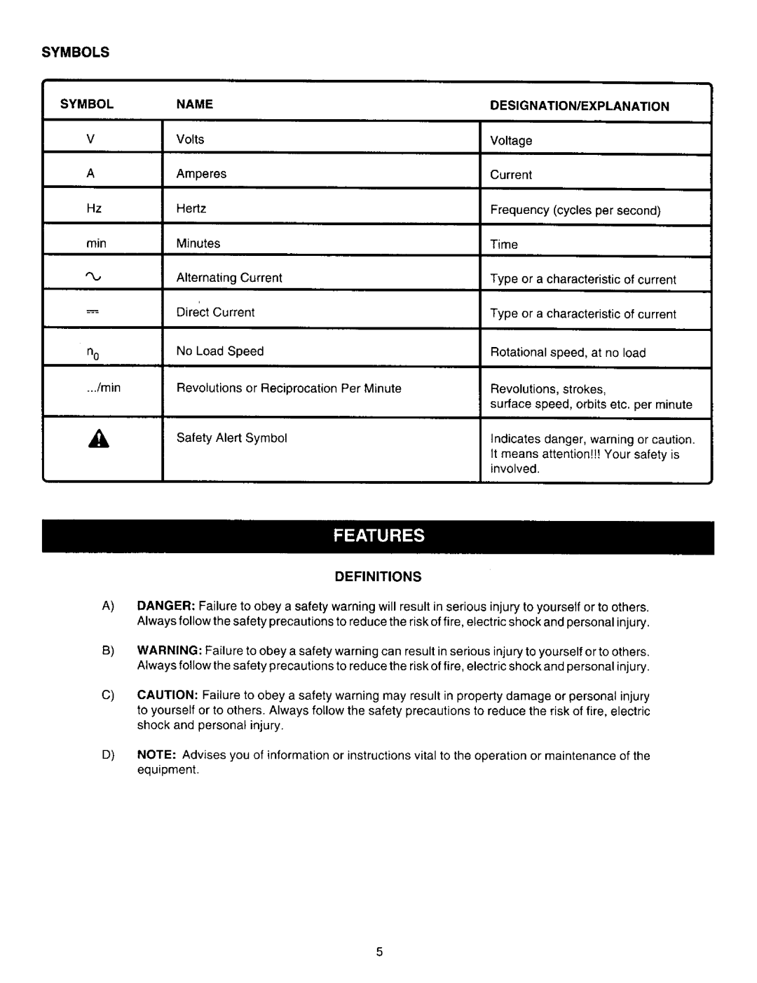 Craftsman 315.27122 owner manual Symbol Name DESIGNATION/EXPLANATION, Definitions 