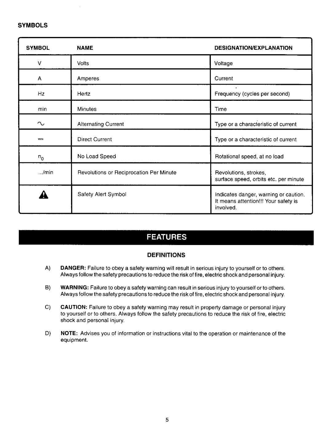 Craftsman 315.27127 owner manual Symbols Name DESIGNATION/EXPLANATION, Definitions 