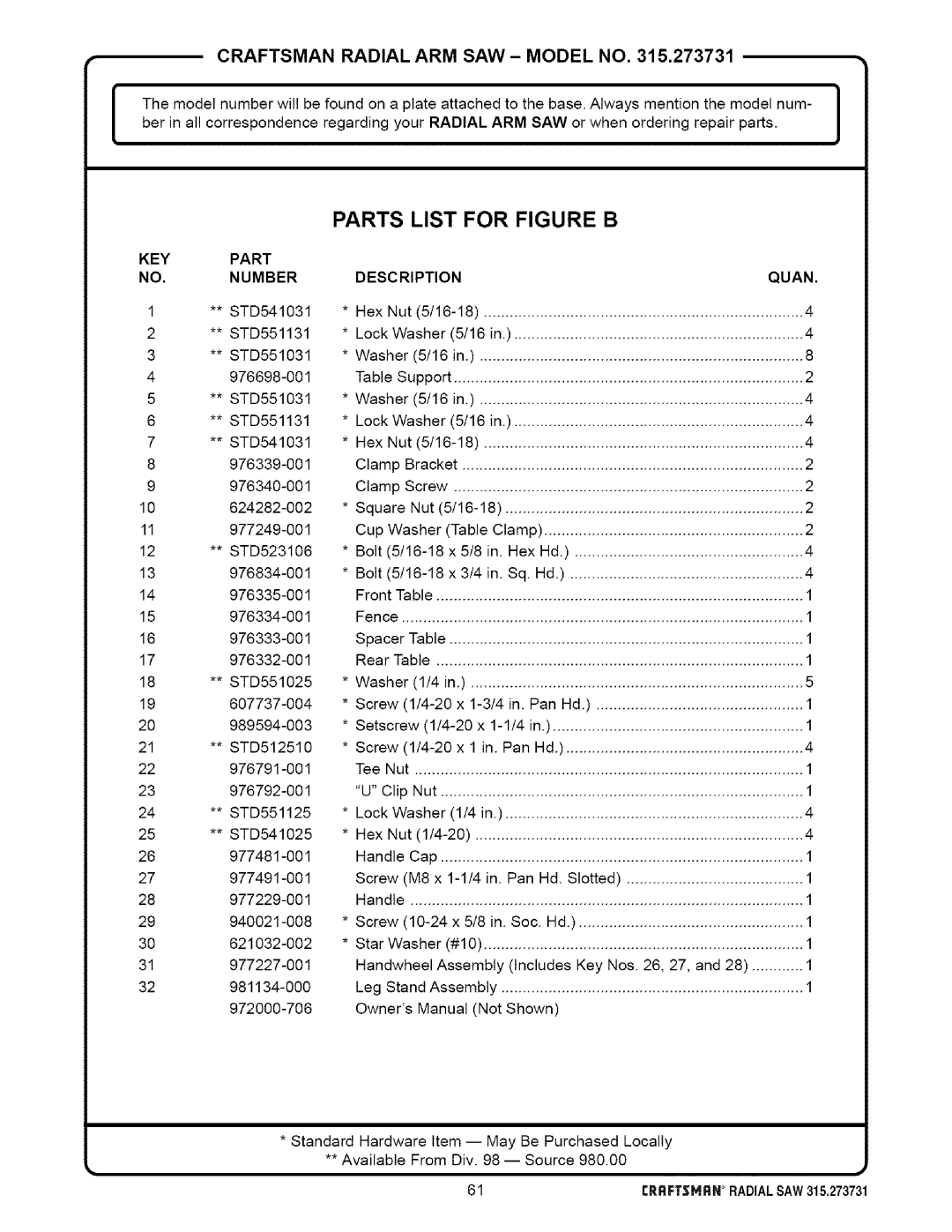 Craftsman 315.273731 owner manual Parts List for Figure B, KEY Part NO. Number 