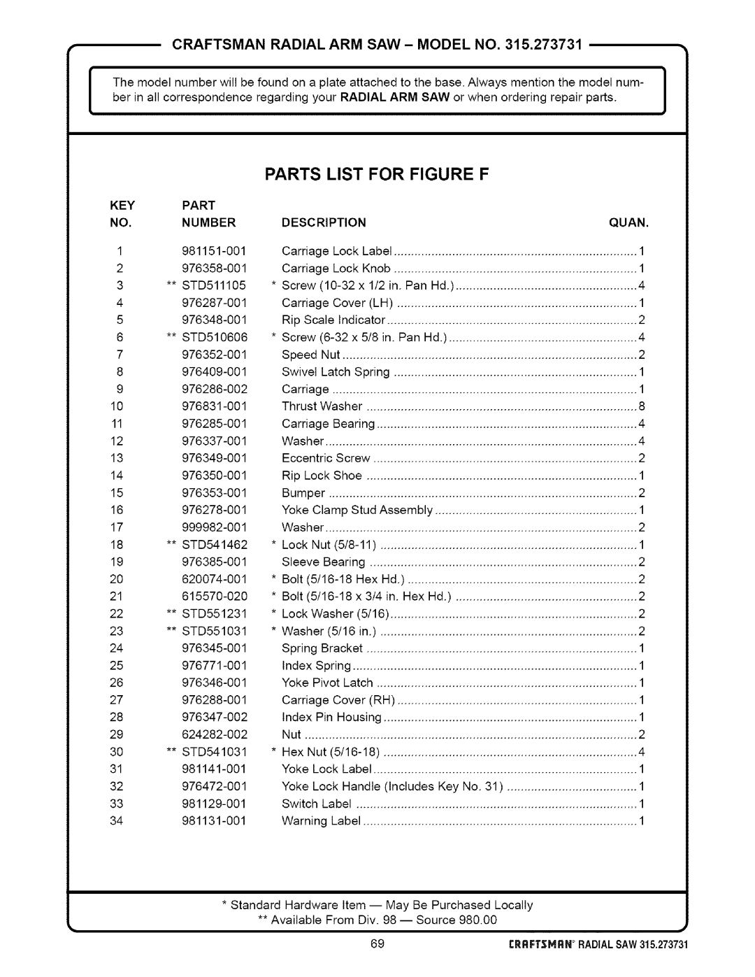 Craftsman owner manual Parts List for Figure F, 69IRRFTSMRN RADIALSAW315.273731 