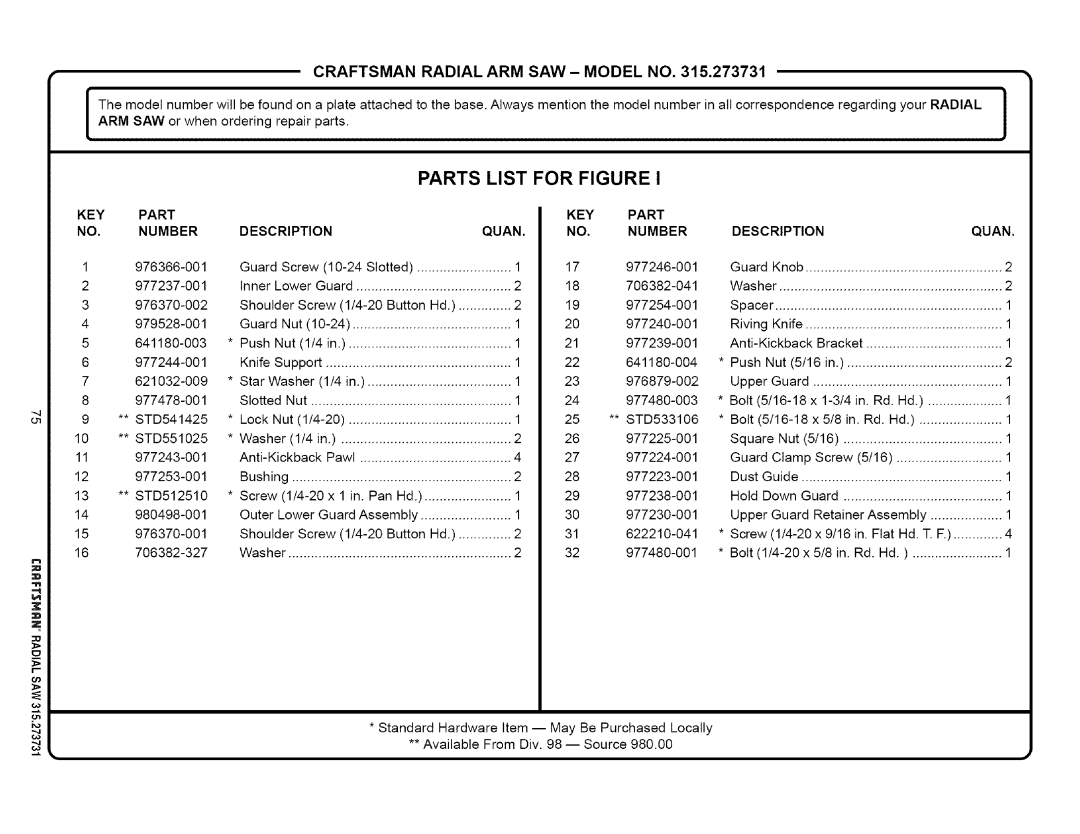 Craftsman 315.273731 owner manual Parts List for Figure, KEY Part Description, Description Quan 