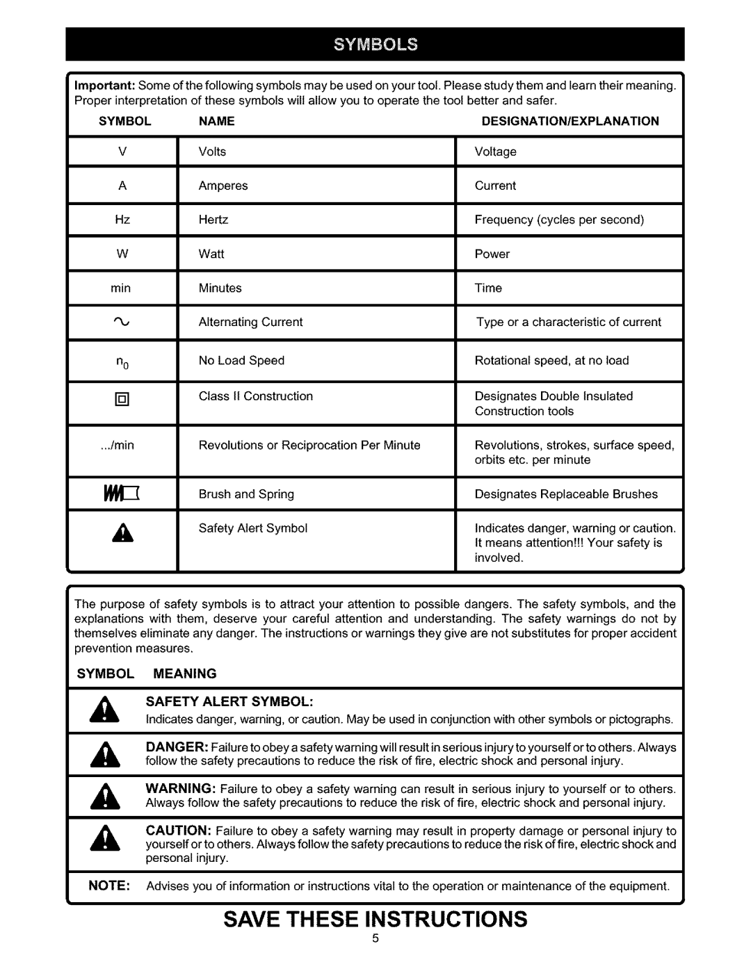 Craftsman 315.279870, 315.279570 owner manual Symbol Name DESIGNATION/EXPLANATION, Symbol Meaning Safety Alert Symbol 