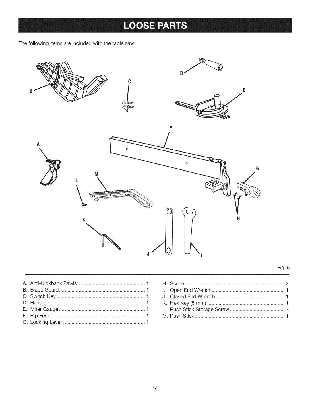 Craftsman 315.28461 manual Thefollowingitemsareincludedwiththetablesaw 