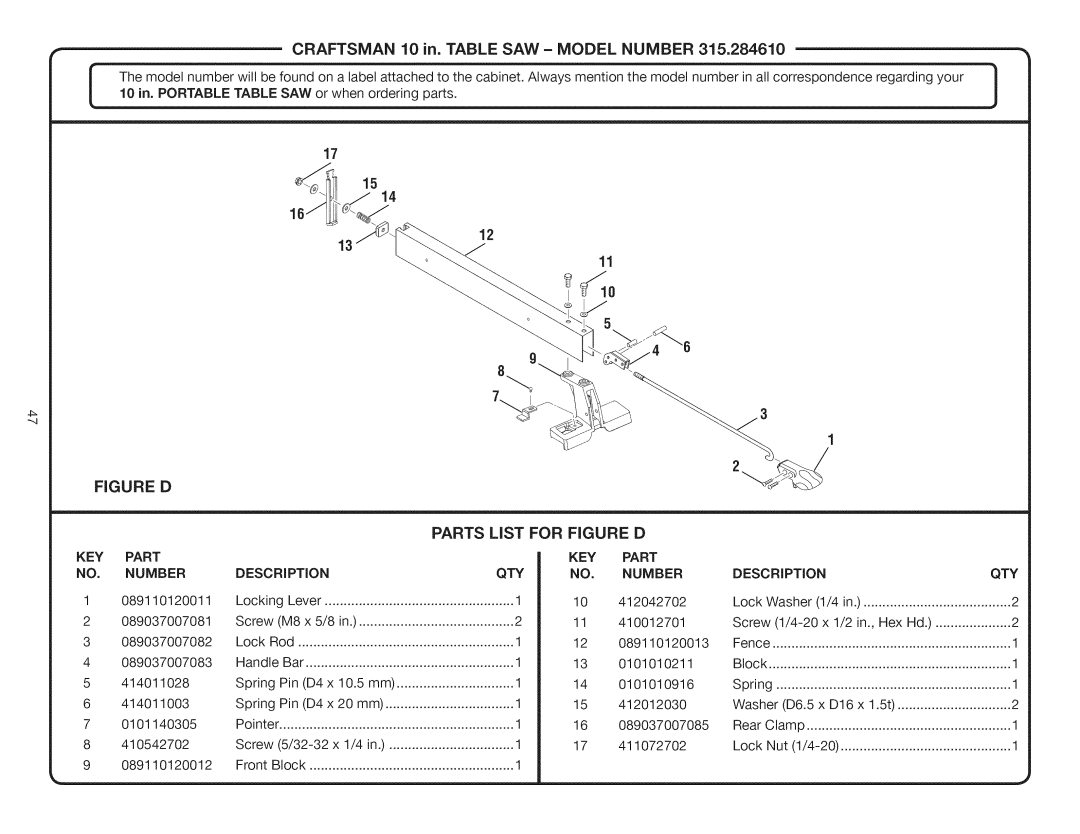 Craftsman 315.28461 manual Parts List for Figure D, Descri Ption 