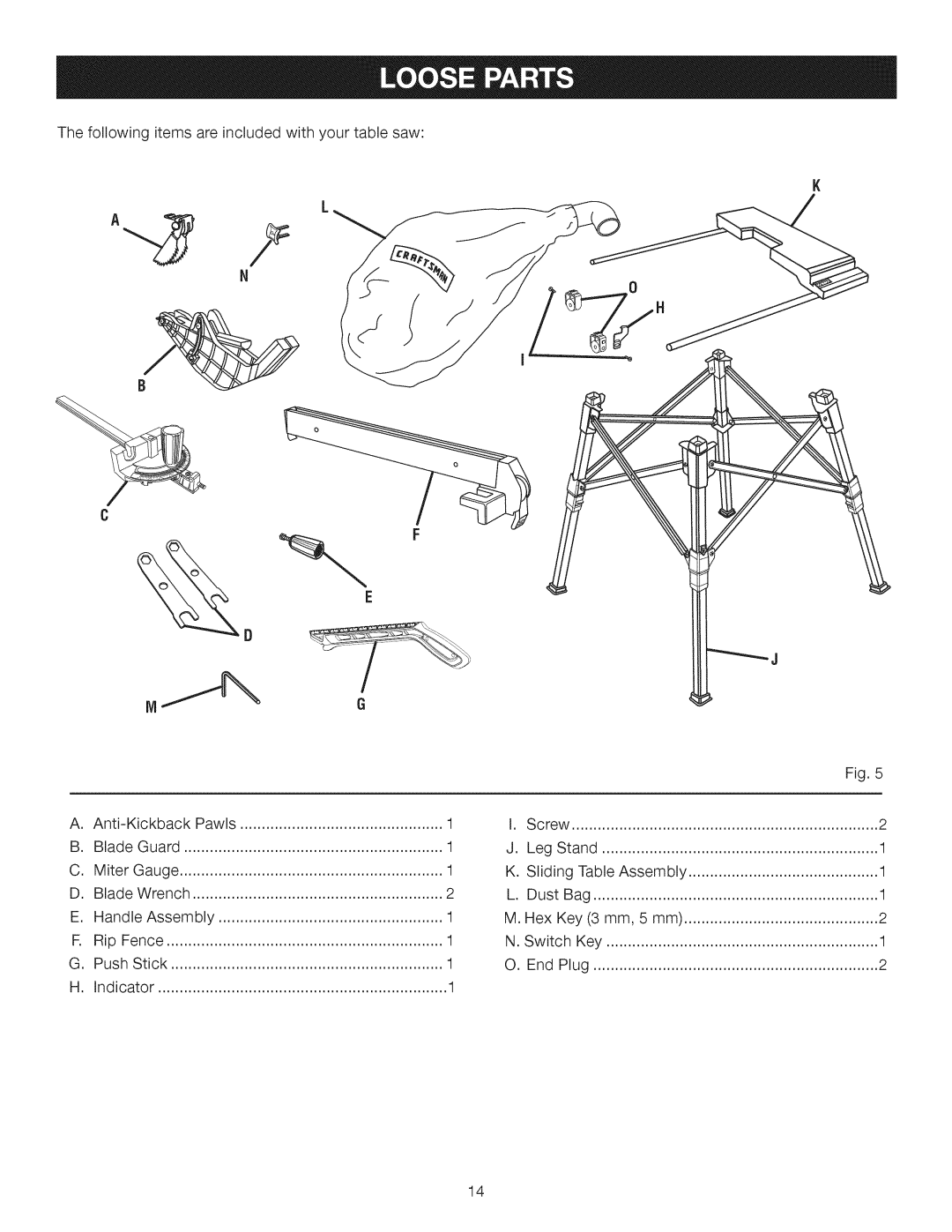 Craftsman 315.28462 manual Thefollowingitemsareincludedwithyourtablesaw 