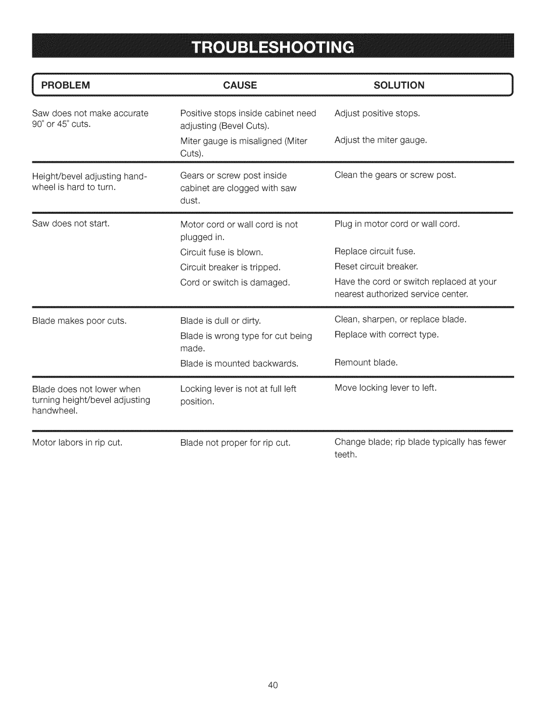 Craftsman 315.28462 manual Problem 