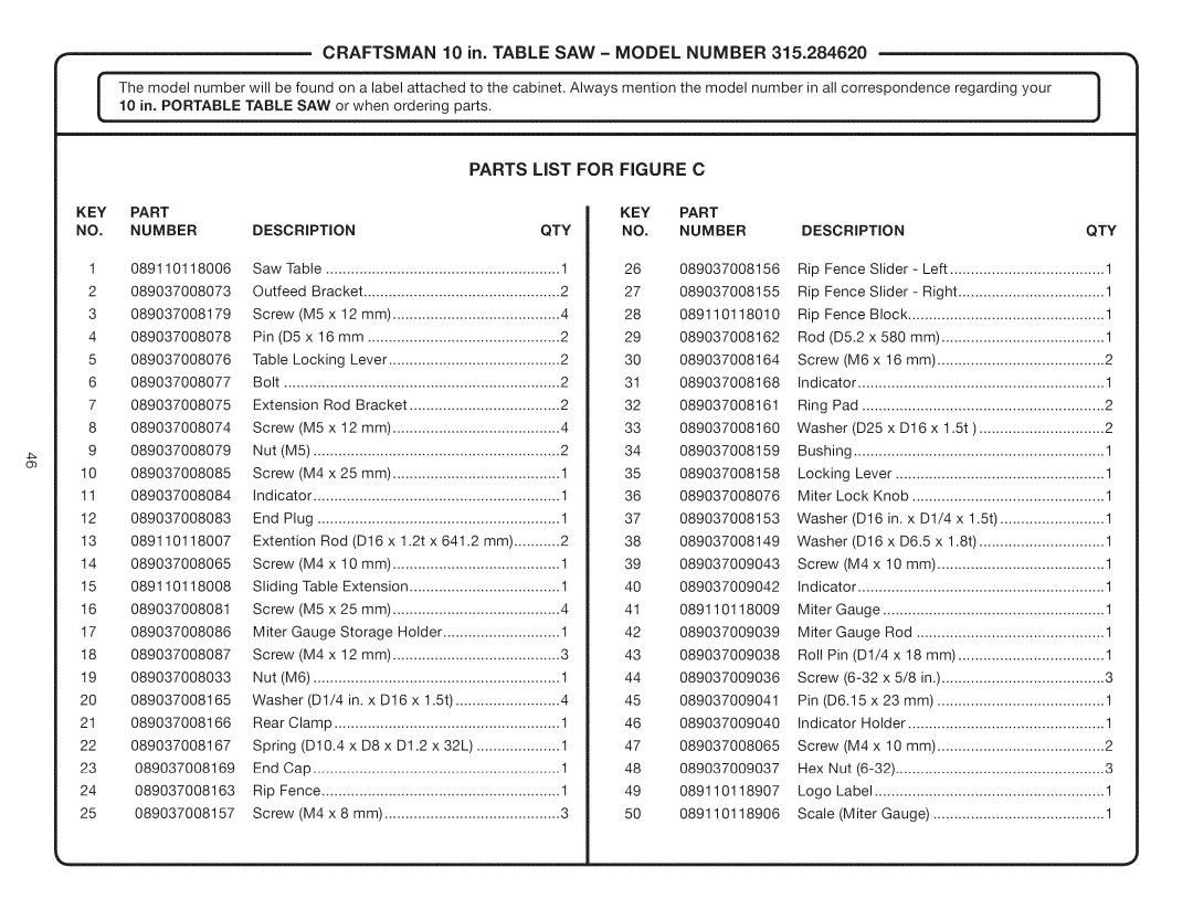 Craftsman 315.28462 manual Parts List for Figure C, Craftsman 10 in. Table SAW Model Number 