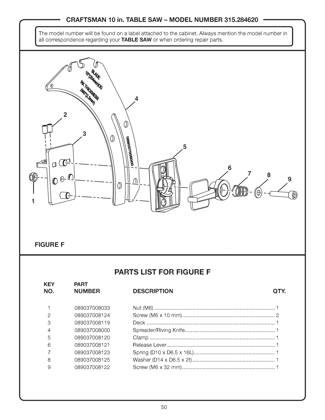 Craftsman 315.28462 manual Parts List for Figure F, KEY Part Number Description QTY 