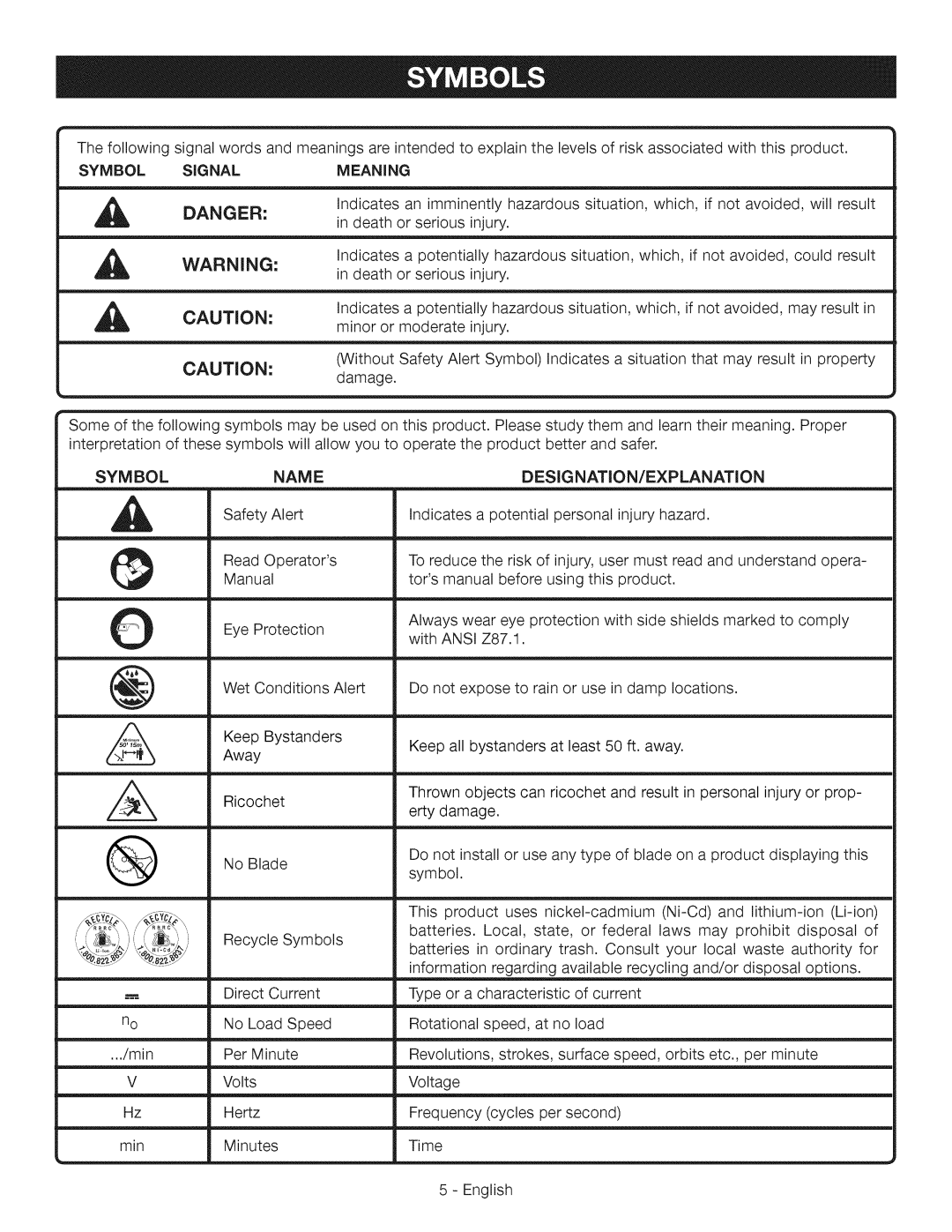 Craftsman 315.CR2000 manual Danger Warning Caution, Symbol, Signal, Meaning, Name, Safety Alert, Designation/Explanation 