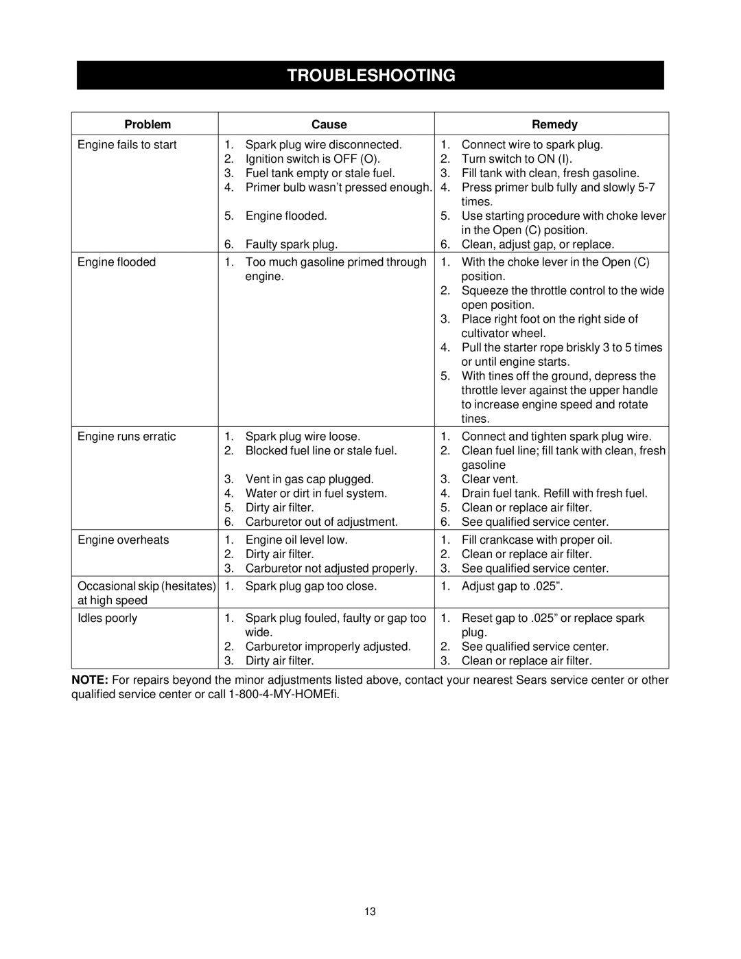 Craftsman 316.2927 manual Troubleshooting, Problem Cause Remedy 