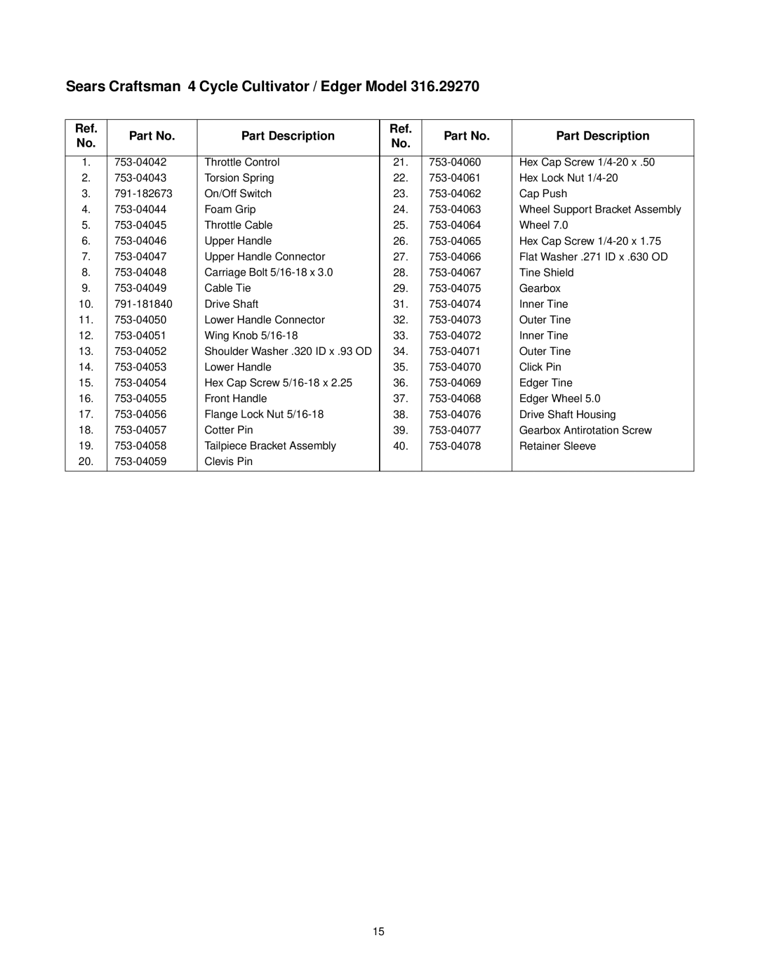 Craftsman 316.2927 manual Part Description 