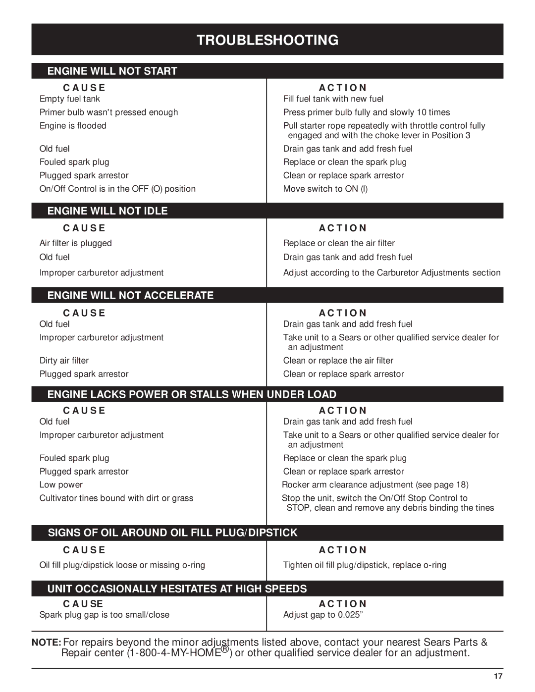 Craftsman 316.29271 manual Troubleshooting 