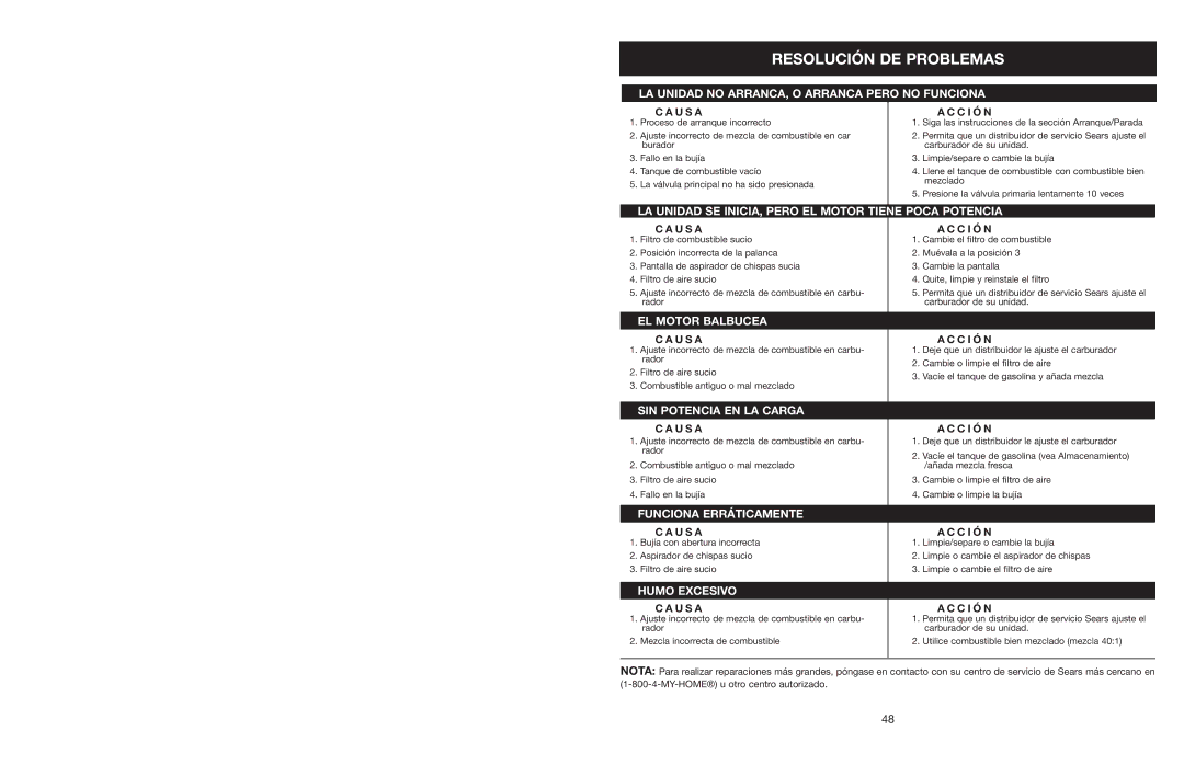 Craftsman 316.350850 warranty Resolución DE Problemas, U S a, C I Ó N 