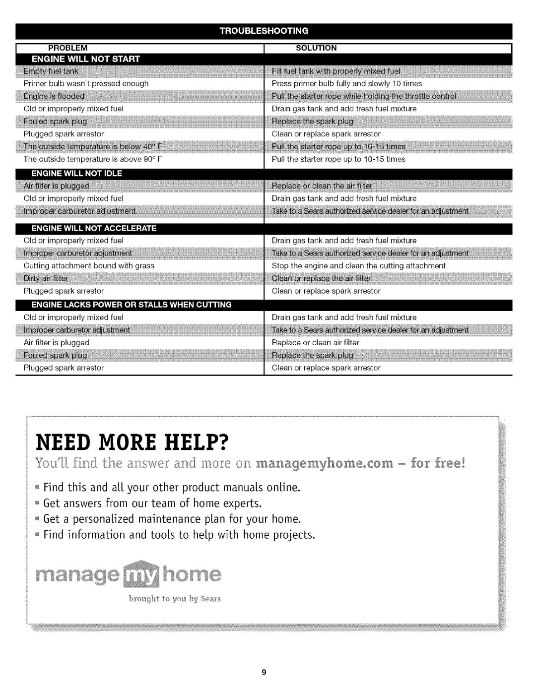 Craftsman 316.7919 manual Problem, Solution 