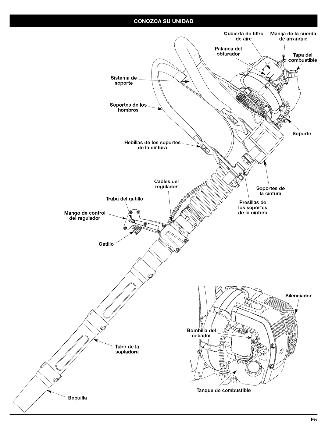 Craftsman 316.79479 manual Cubiertadefiltro Manijadelacuerda Deaire dearranque 