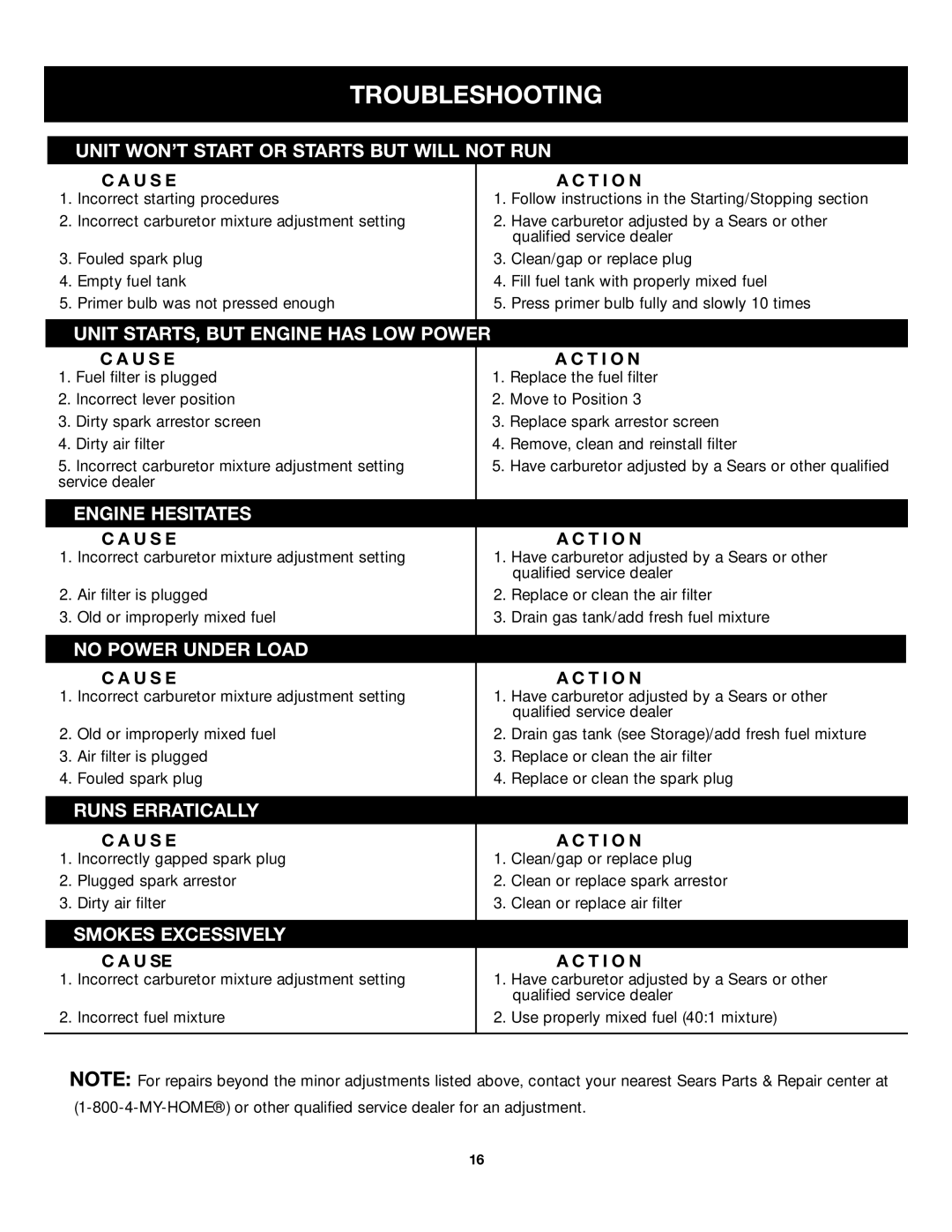 Craftsman 316.79499 manual Troubleshooting, Unit WON’T Start or Starts but will not RUN 