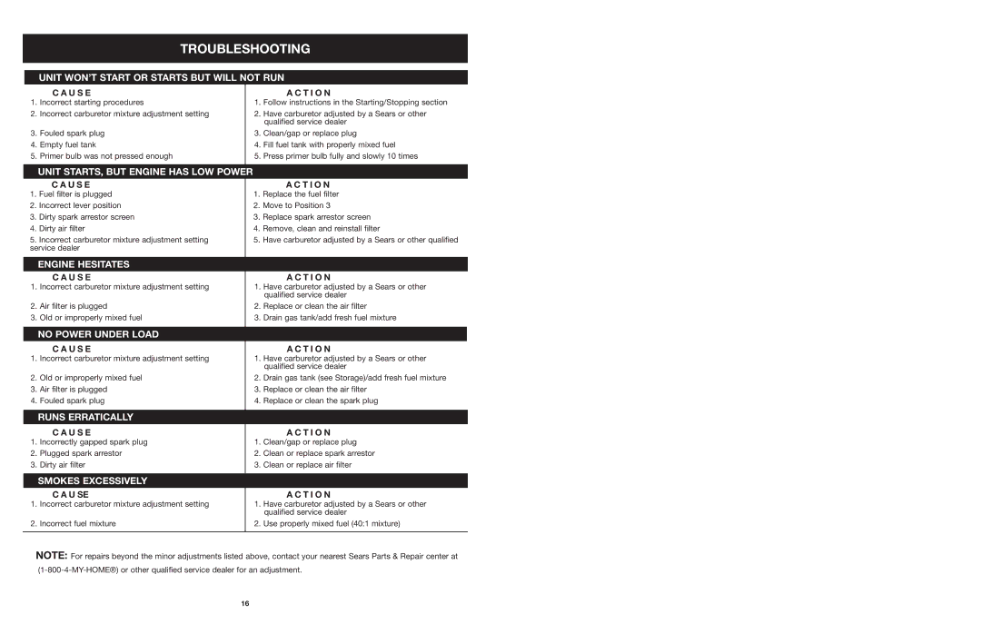 Craftsman 316.794991 manual Troubleshooting 