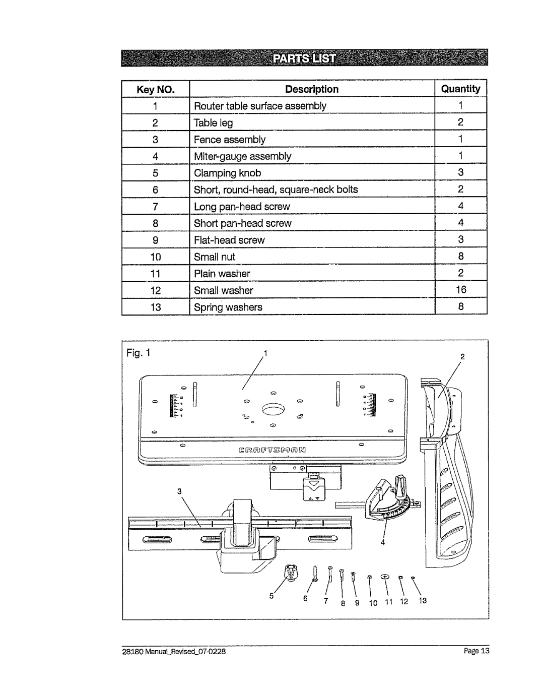 Craftsman 320. 28180 operating instructions Description, Quantity 